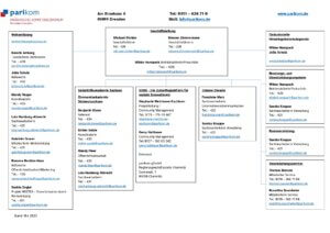 Organigramm der parikom gGmbH